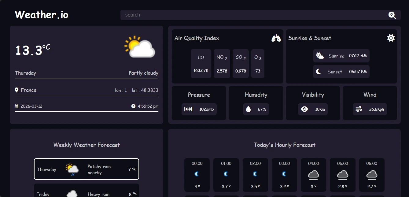 Weather Forecast Dashboard